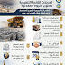 وزارة-البترول-والثروة-المعدنية:-تعديلات-اللائحة-التنفيذية-لقانون-الثروة-المعدنية-تعزز-مناخ-الاستثمار-وتدعم-تنافسية-القطاع